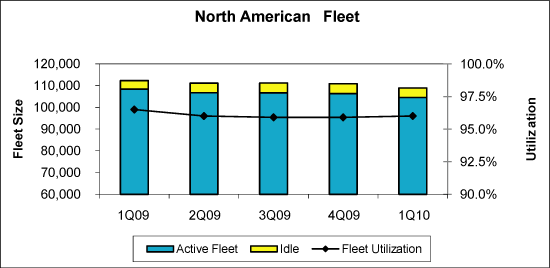 (BAR GRAPH)