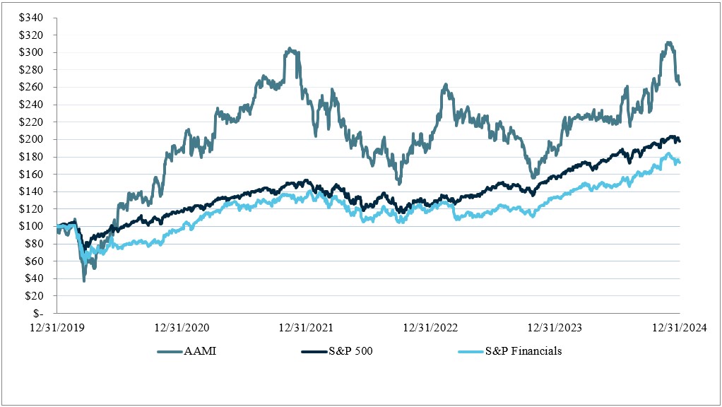 Historical stock chart.jpg