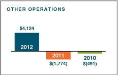 GRAPHIC
