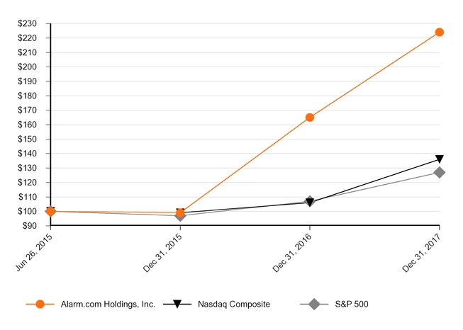 chart-214921af054a518ab11.jpg