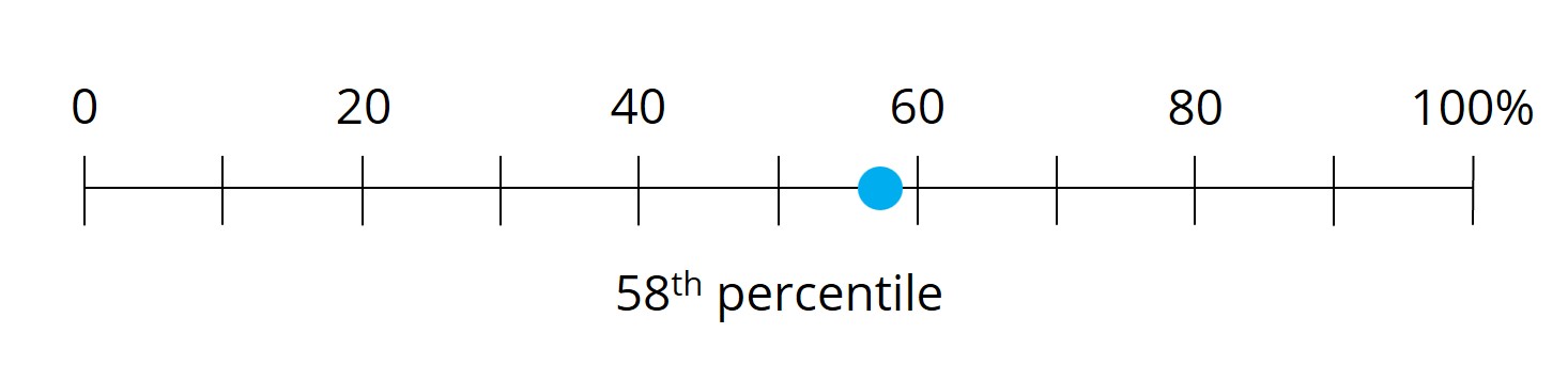 Revenue vs OUS PG - 2026.jpg