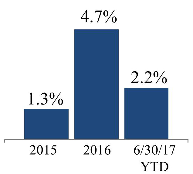 q217sameprop4qa.jpg