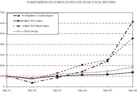 (LINE GRAPH)