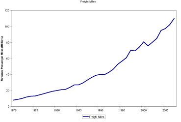(LINE GRAPH)