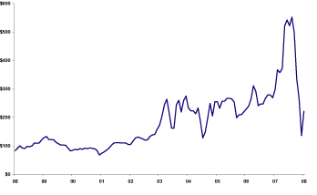 (LINE GRAPH)