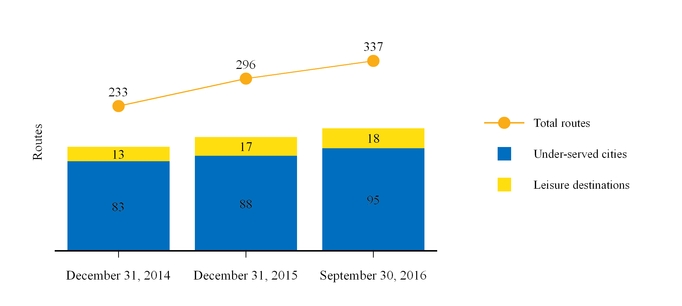 algt2016q3_chart-02070.jpg