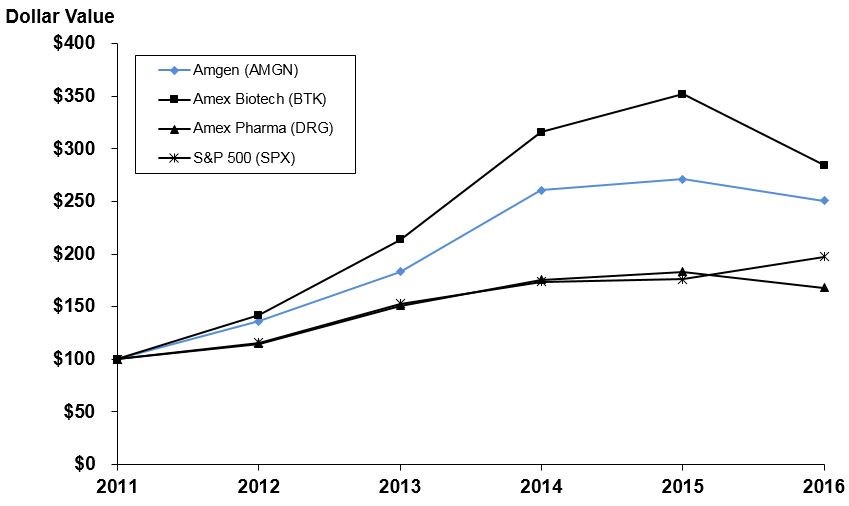 a2016performancegraph.jpg