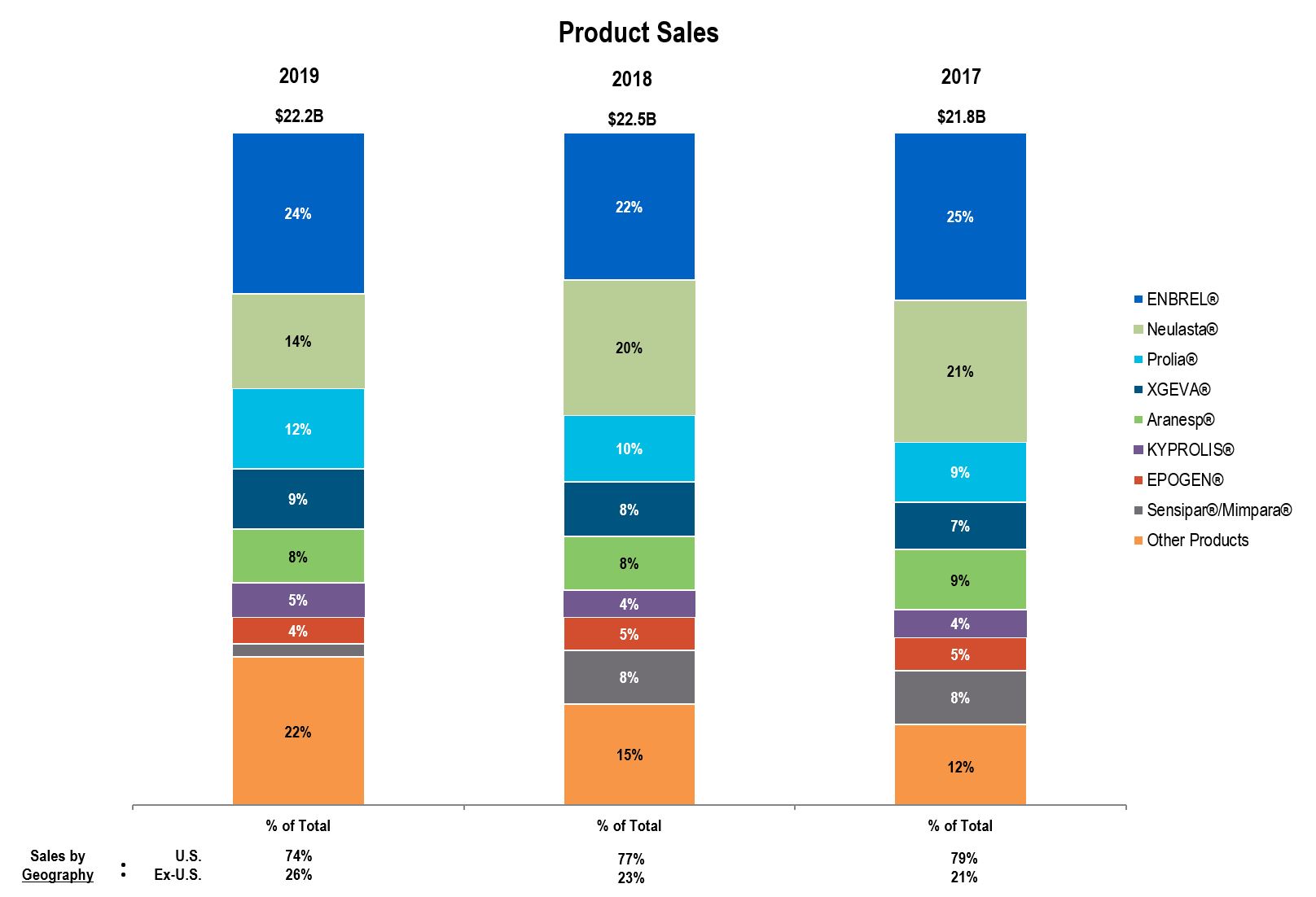 a2019productsalesgraphamgn.jpg