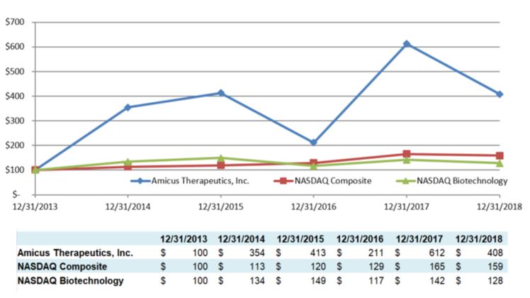 item5graph.jpg