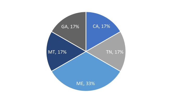 Commerical Loans Geography.jpg