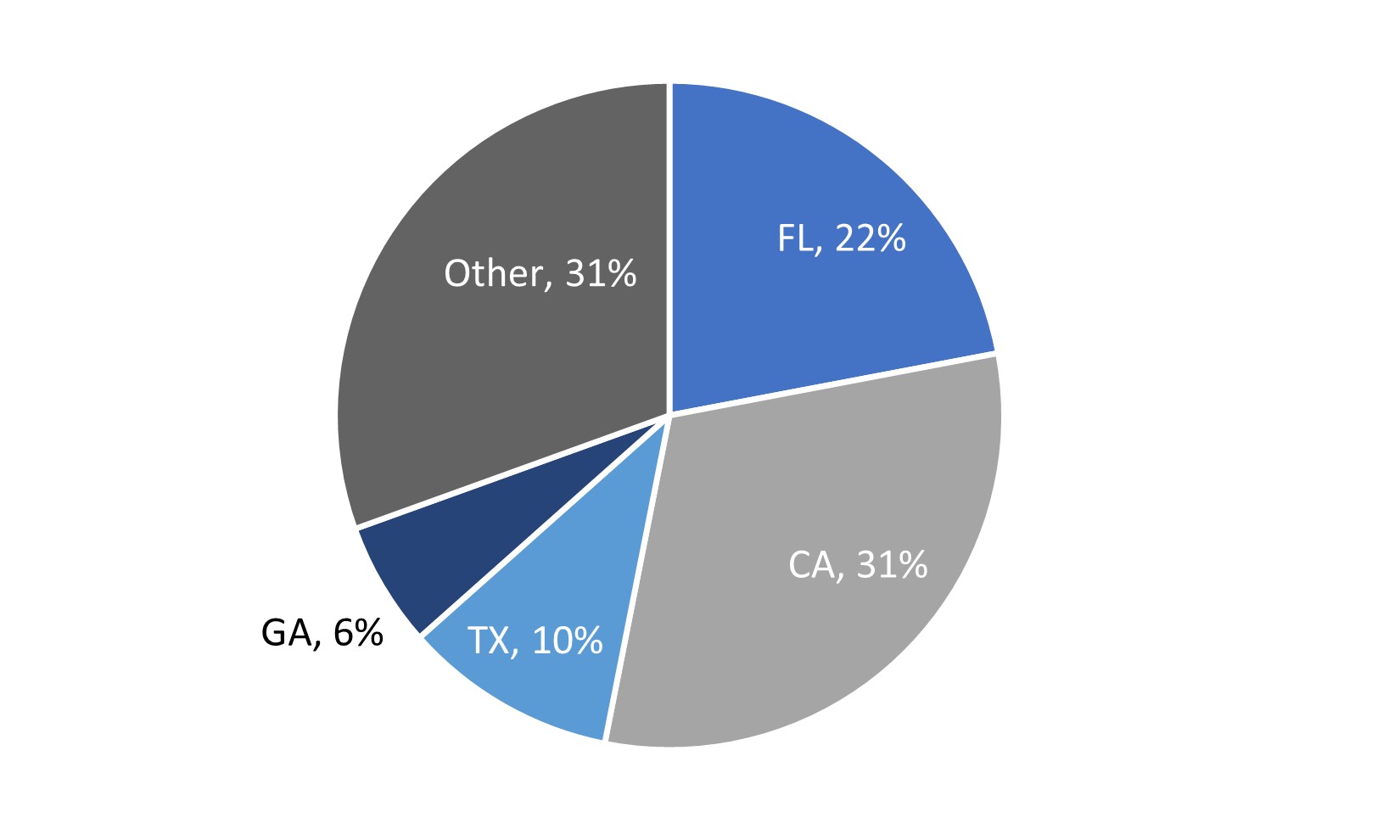 RMBS Geography.jpg