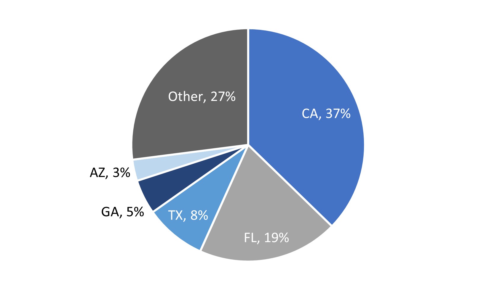 RMBS Geography.jpg