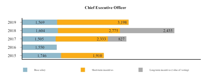 chart-36724aa5c29c5e57b00.jpg
