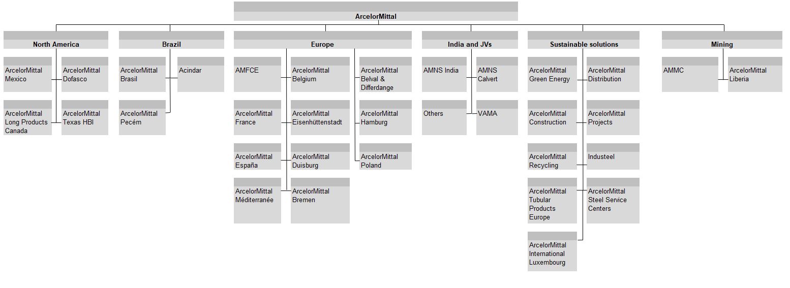 Group chart.jpg