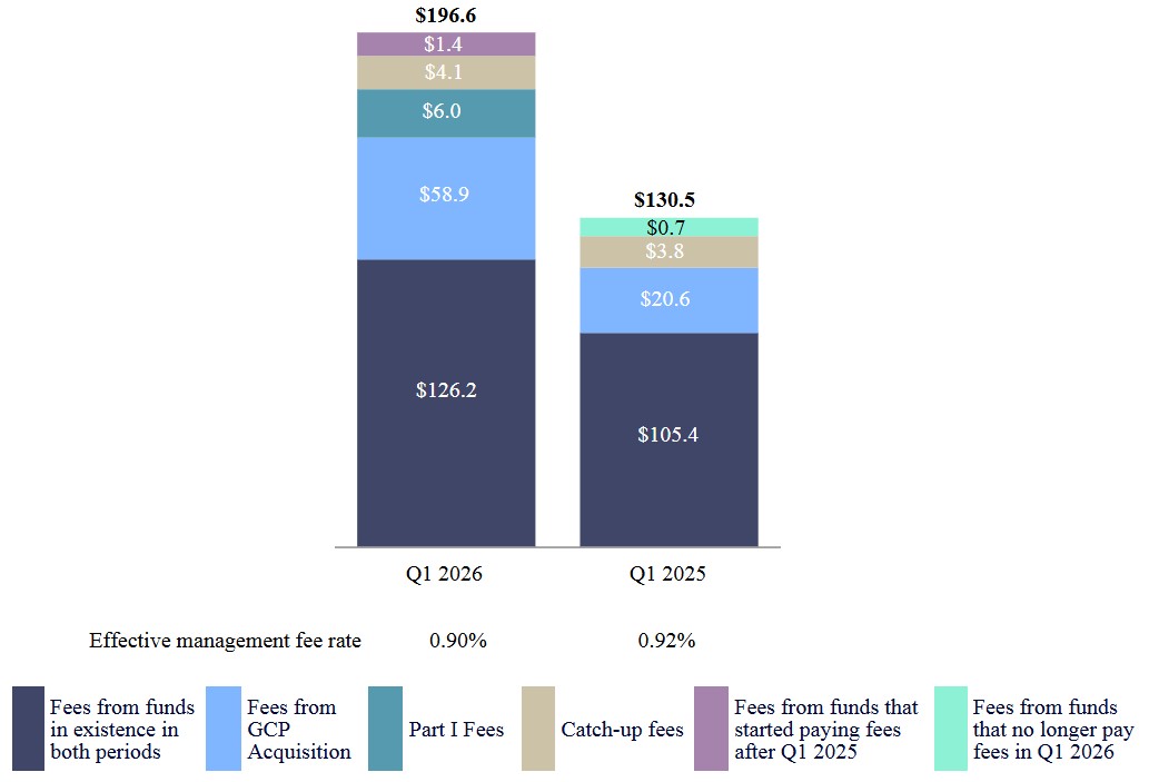 RA mgmt fees final 5-6.jpg