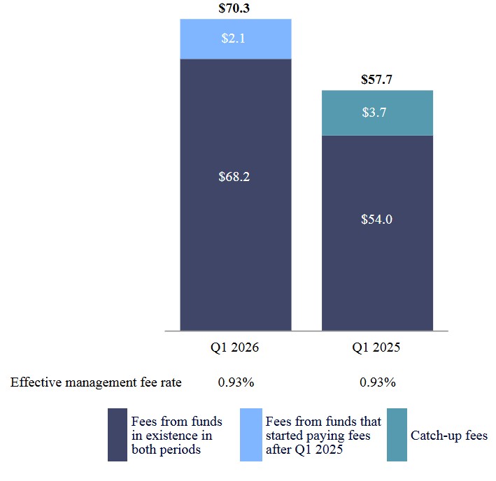 sec mgt fees 5-6 final.jpg
