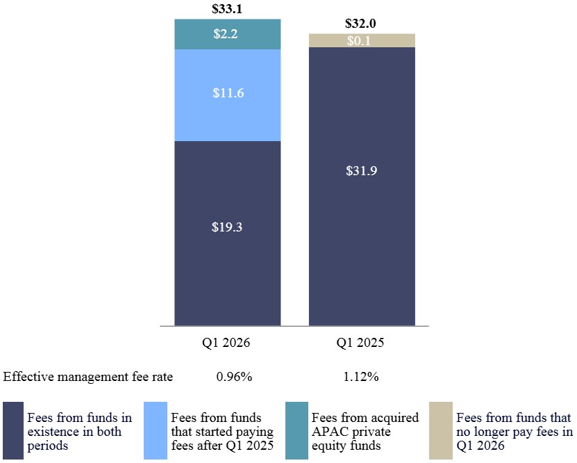 PE mgmt fees final 5-7.jpg