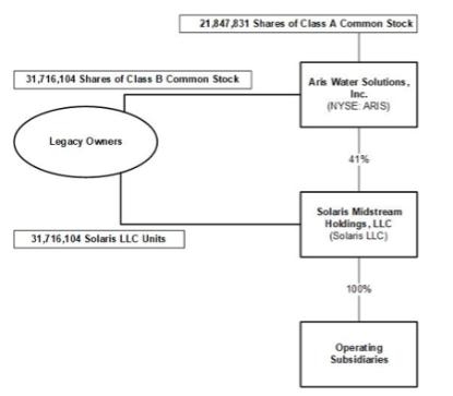 Diagram
Description automatically generated