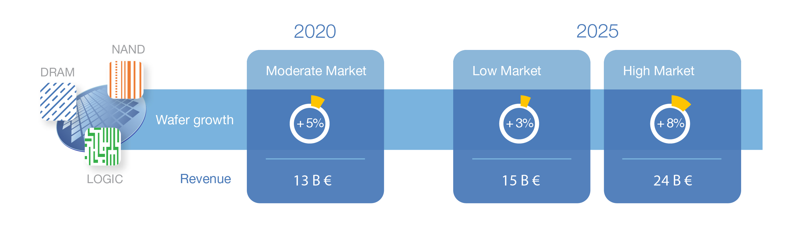 asmlgrowthscenarios02.jpg