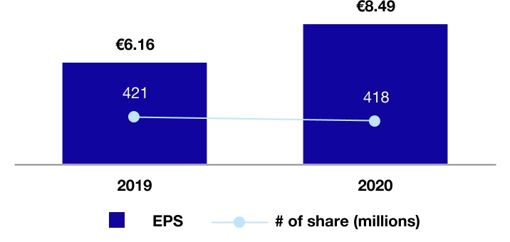 asml-20201231_g44.jpg