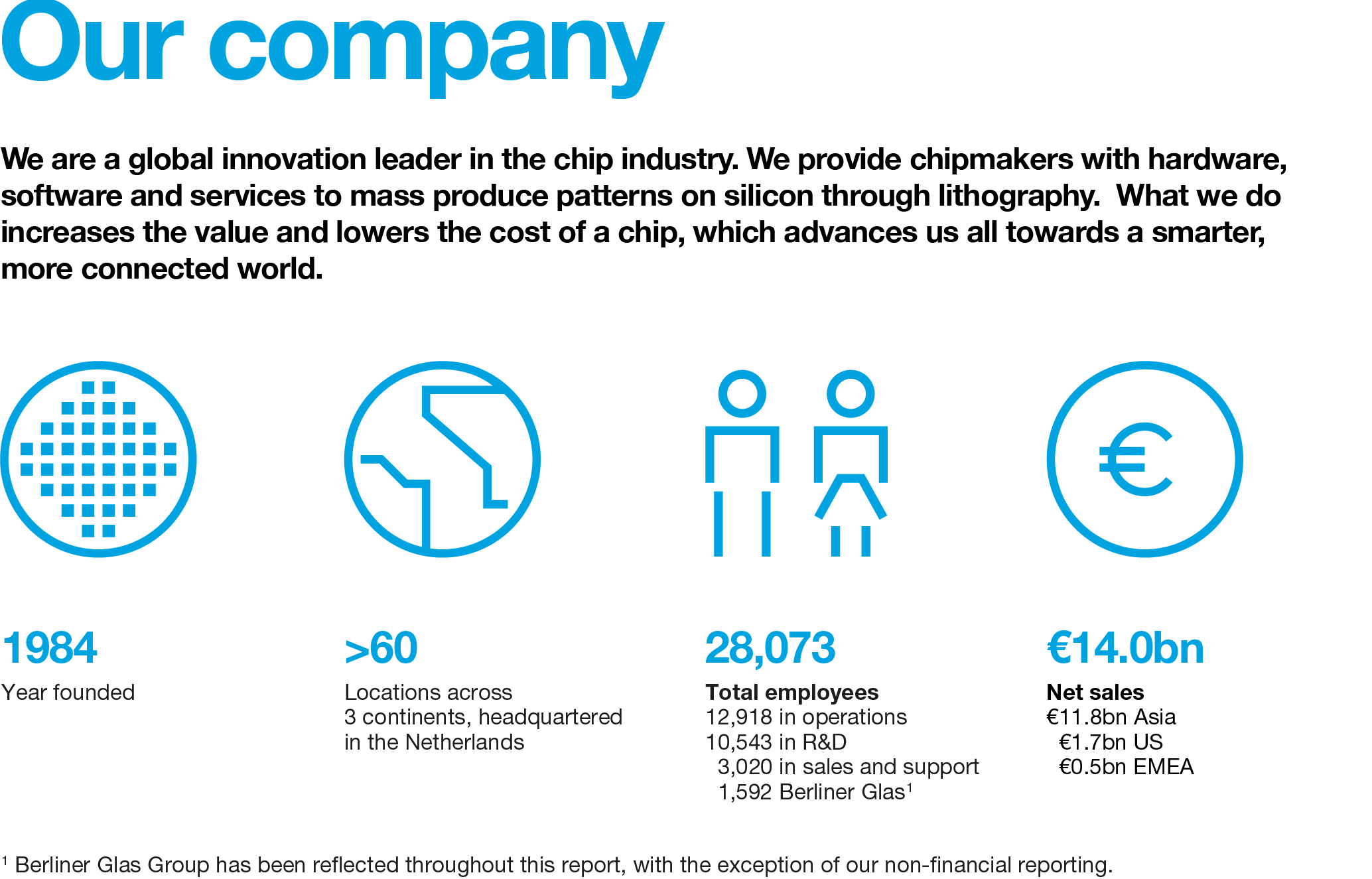asml-20201231_g6.jpg