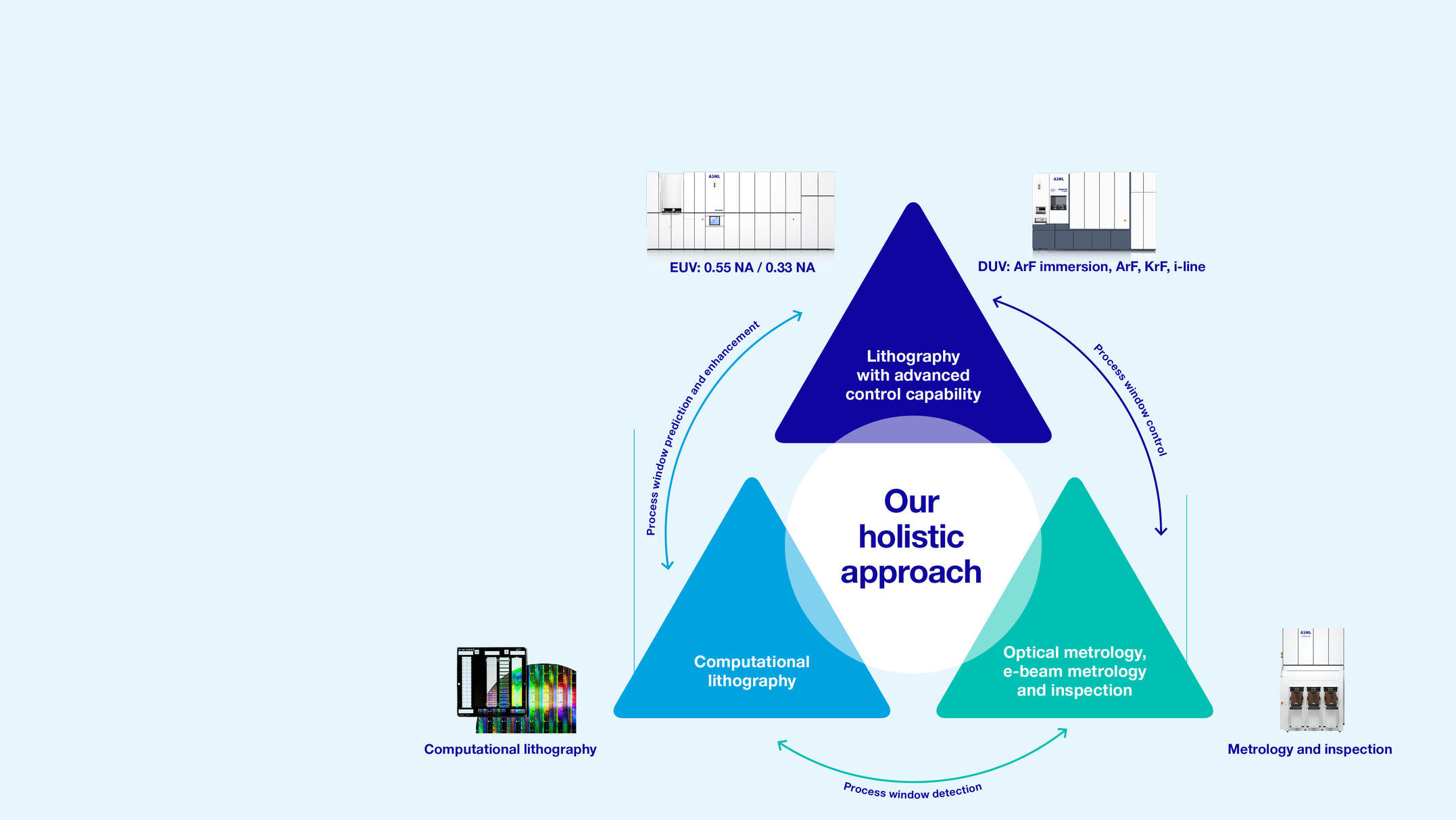 Holistic approach to lithography_V3.jpg
