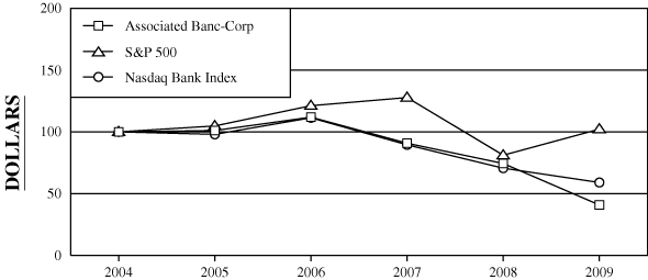 (PERFORMANCE GRAPH)