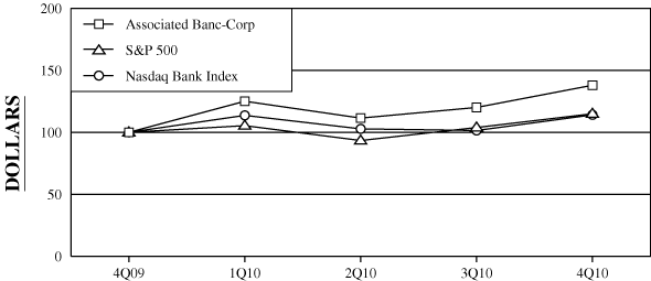 (PERFORMANCE GRAPH)