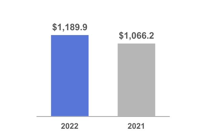 adp-20220331_g3.jpg