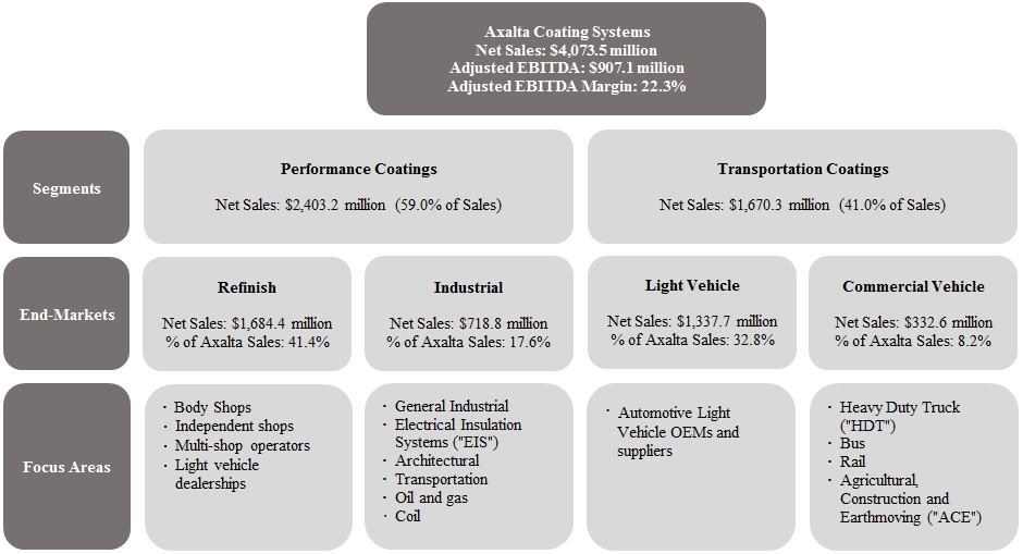 businesschart123116a14.jpg