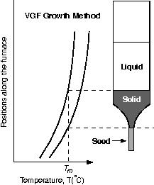 GRAPHIC