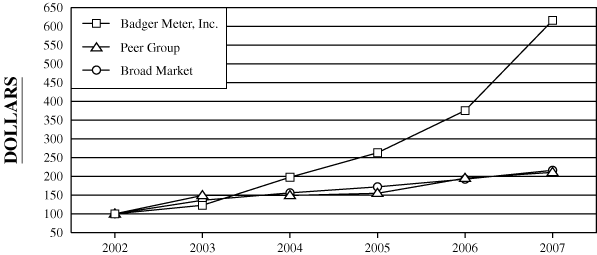 (Graph)