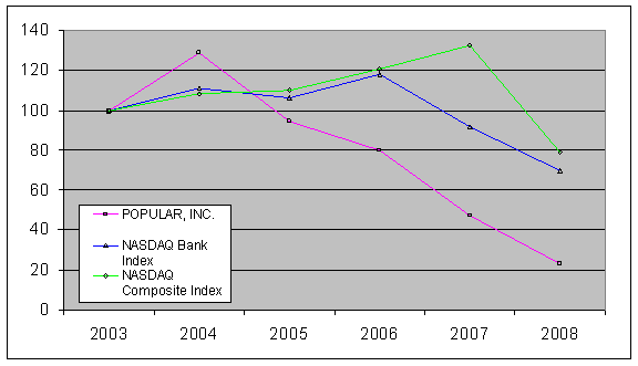 (PERFORMANCE GRAPH)