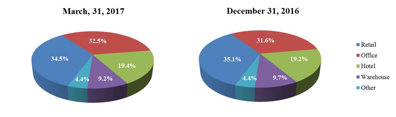 crepiechart.jpg