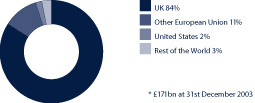 (PIE&nbsp;CHART)