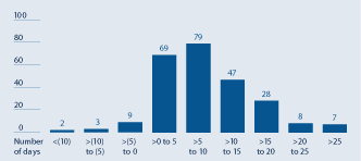 (HISTOGRAM)