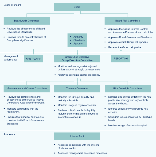 (FLOWCHART)