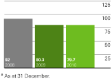 (BAR GRAPH)
