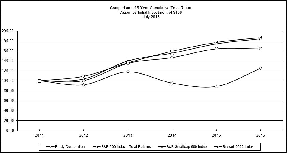 a2016graph.jpg