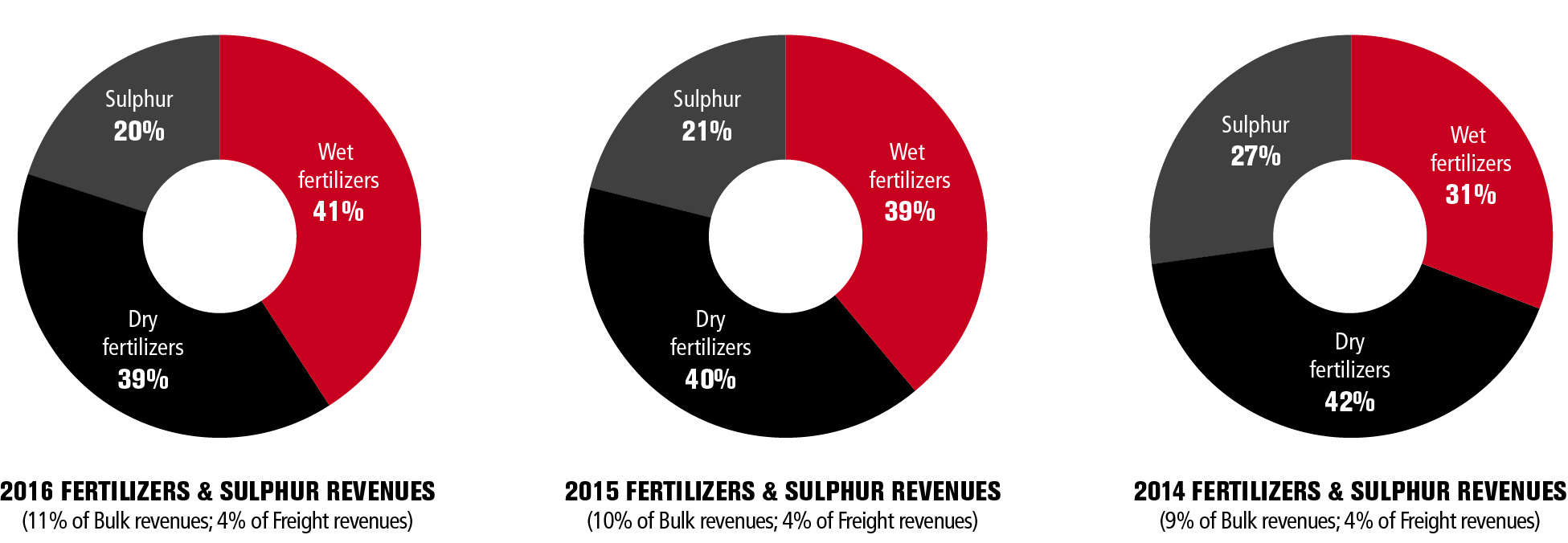 financialcharts2016v3fertili.jpg