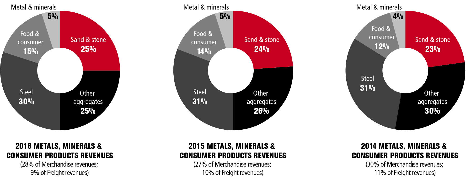 financialcharts2016v3metalsm.jpg