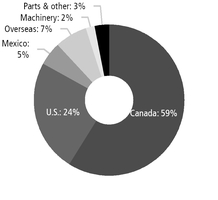 chart-b3800497b6f9e993c7f.jpg