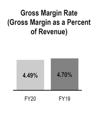chart-94d908f3201c52649e7.jpg