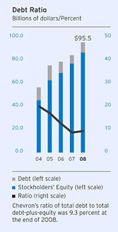 (BAR CHART)
