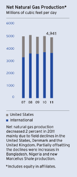 (BAR GRAPH)