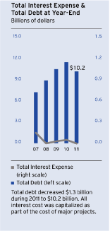 (BAR GRAPH)