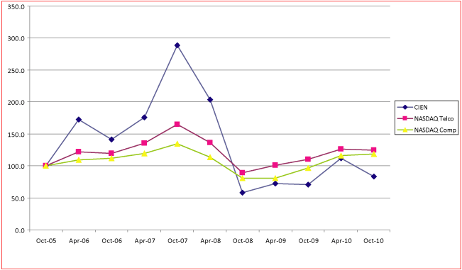 (LINE GRAPH)