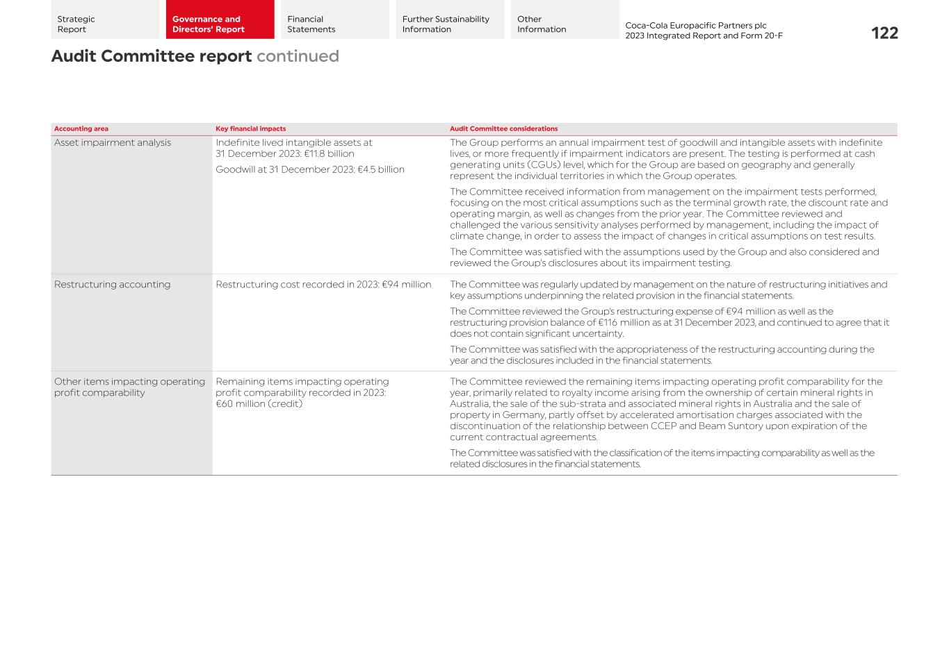 2023 CCEP Integrated Report124.jpg