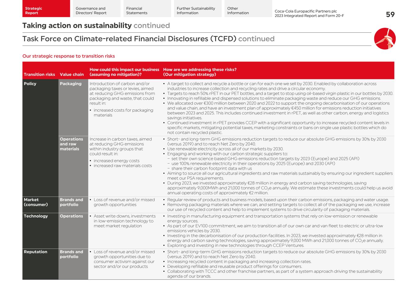 2023 CCEP Integrated Report061.jpg
