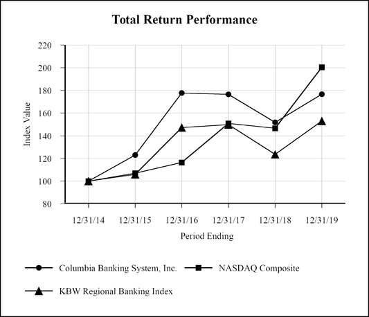 performance_graph.jpg